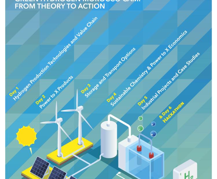 « GREEN HYDROGEN CAMP: FROM THEORY TO ACTION » • Unlocking Potential with GH2 Summer School & Hackathon. From 1st to 6th July 2024, Benguerir